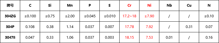 304ZG、304P、30478